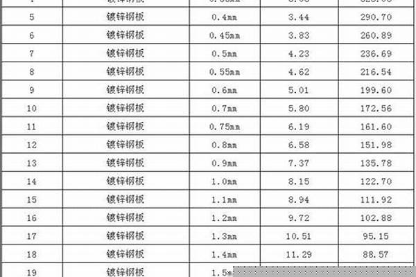 不锈钢理论重量是多少/a_不锈钢理论重量大全