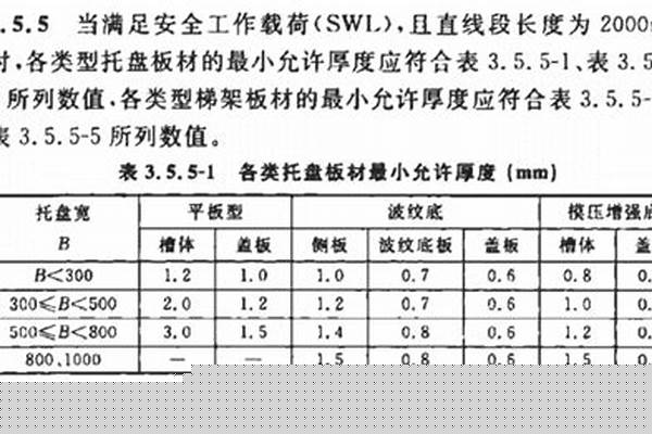 不锈钢桥架国标厚度/a_不锈钢桥架国标厚度新标准