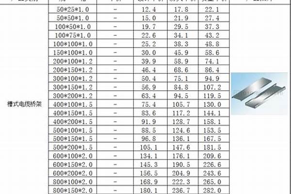 不锈钢桥架厚度标准/a_不锈钢桥架厚度标准