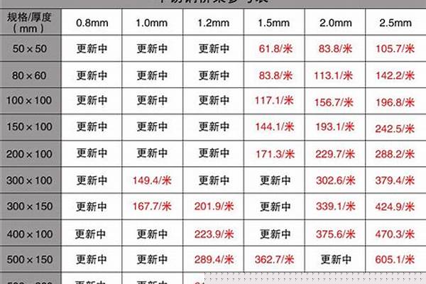 不锈钢桥架价格表/a_不锈钢桥架价格表