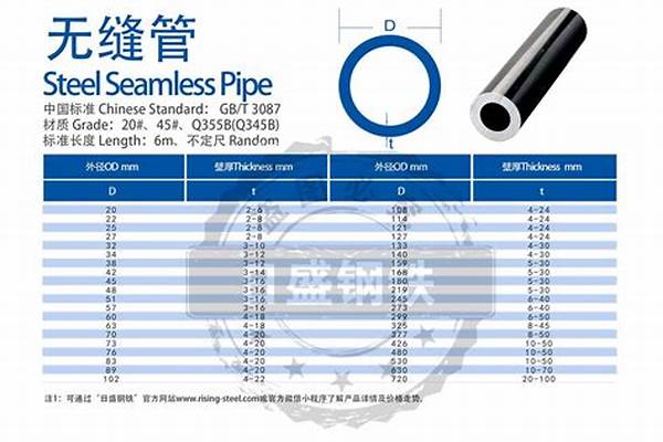 不锈钢无缝钢管计算公式/a_不锈钢无缝钢管计算公式