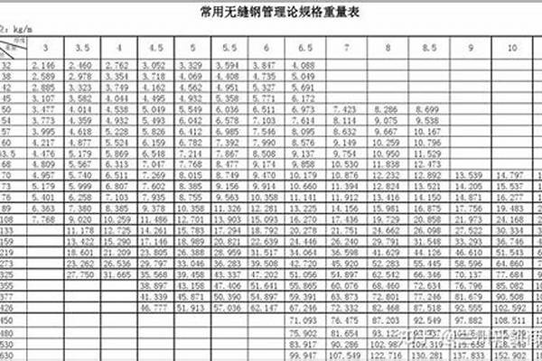 不锈钢无缝钢管规格尺寸表/a_不锈钢无缝钢管规格尺寸表