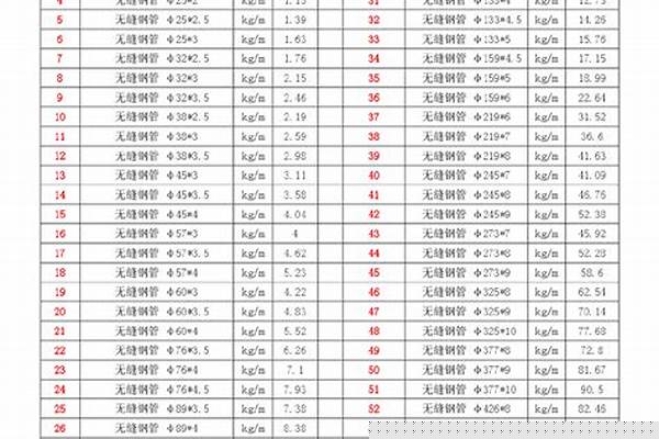 不锈钢无缝管理论重量表规格表/a_不锈钢无缝管规格型号