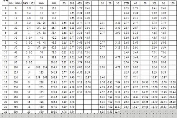 不锈钢无缝管壁厚/a_不锈钢无缝管壁厚国家标准