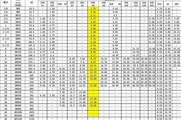 不锈钢无缝管壁厚偏差标准/a_不锈钢无缝管壁厚偏差标准