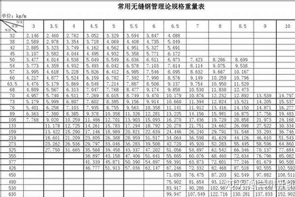 不锈钢无缝管型号规格表/a_不锈钢无缝管型号规格表