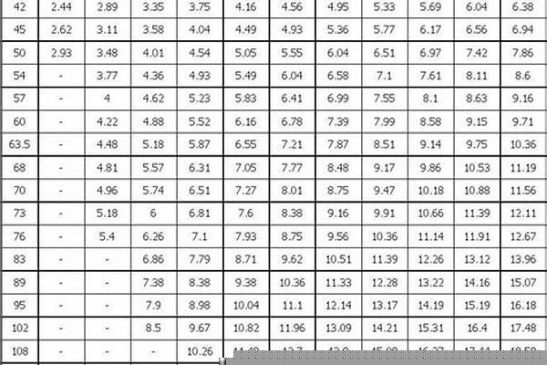 不锈钢无缝方管规格表以及重量/a_不锈钢无缝方管规格表以及重量