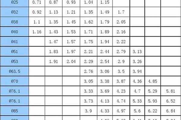不锈钢管重量怎么计算公式/a_不锈钢管重量怎么计算公式