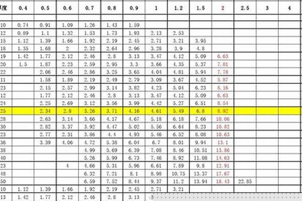 不锈钢管质量标准_不锈钢管质量标准是多少