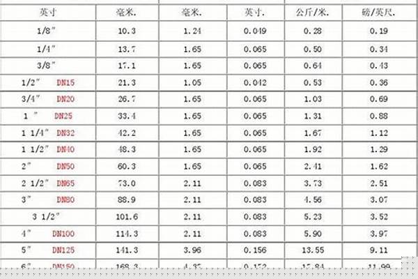不锈钢管直径对照表/a_不锈钢管直径对照表