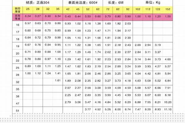 不锈钢管支重表/a_不锈钢管支重表图片