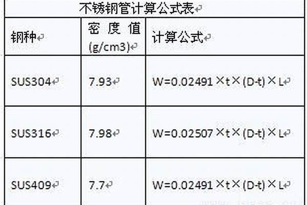 不锈钢管子怎么计算重量/a_不锈钢管子怎么计算重量