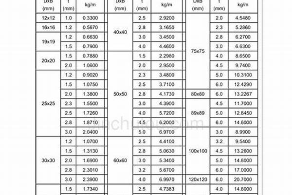 不锈钢矩形管的重量计算公式
