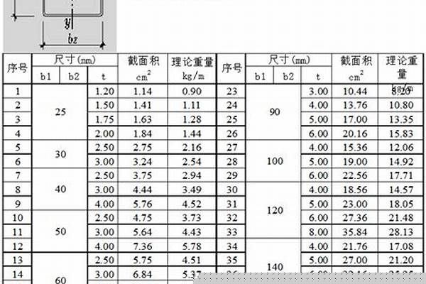 不锈钢矩形方管理论重量表/a_不锈钢矩形方管理论重量表