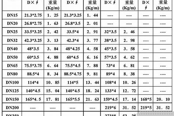 不锈钢焊管直径规格表_不锈钢焊接管规格
