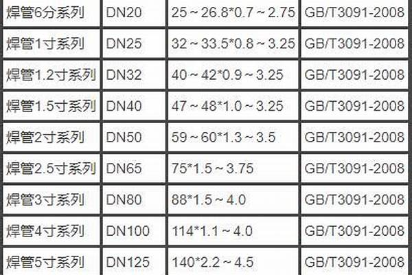 不锈钢焊接管规格型号