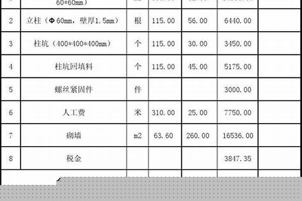 不锈钢护栏报价单