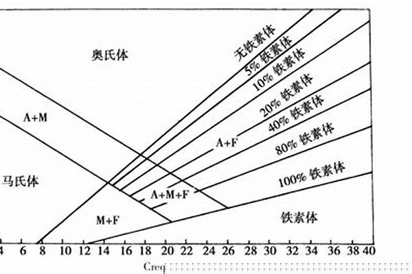 不锈钢和镍的关系