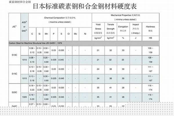不锈钢和碳钢密度/a_不锈钢和碳钢密度