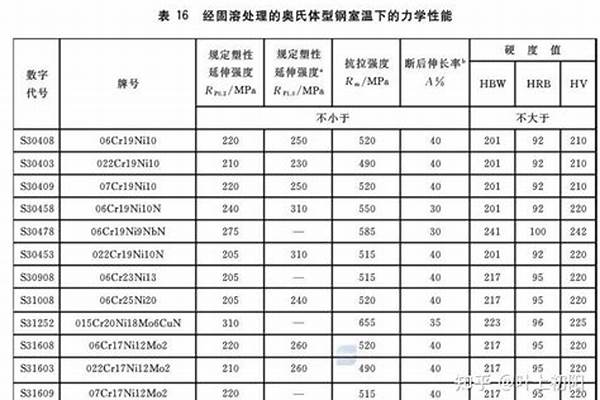 不锈钢和304钢的区别/a_不锈钢和304钢的区别?