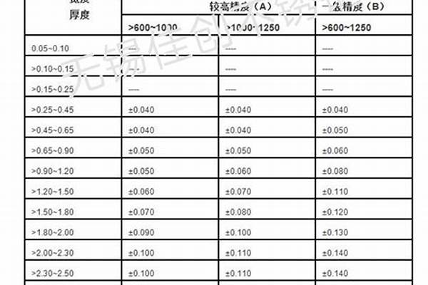 不锈钢厚度重量表/a_不锈钢厚度重量表