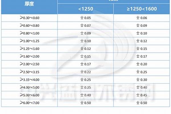 不锈钢厚度/a_不锈钢厚度标准