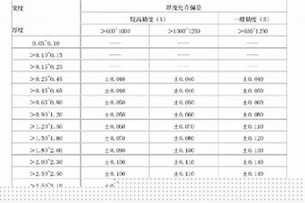 不锈钢厚度允许偏差国家标准/a_不锈钢厚度允许偏差国家标准