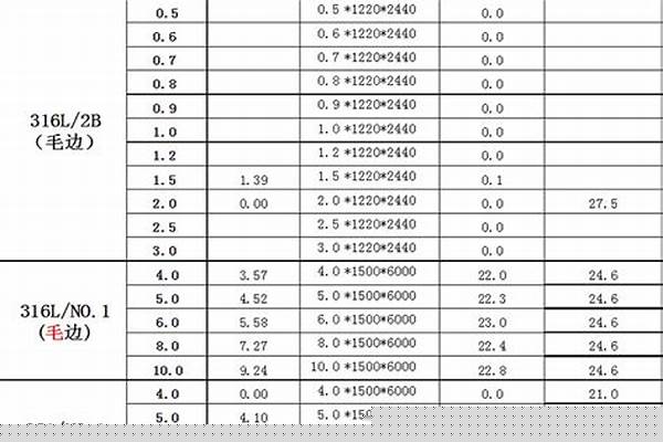 不锈钢加工报价/a_不锈钢加工报价单