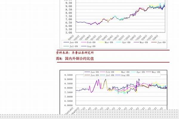 不锈钢价格行情在哪看/a_不锈钢价格走势在哪里看