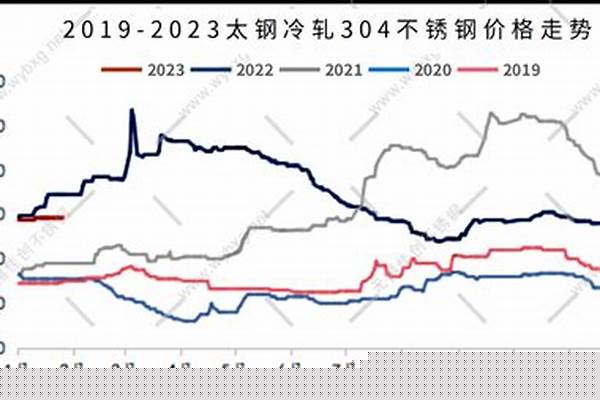 不锈钢价格行情趋势/a_不锈钢价格行情趋势