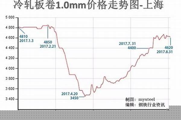 不锈钢价格怎么算法/a_不锈钢价格怎么算法