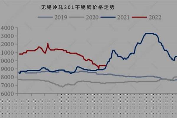 不锈钢价格哪里看/a_不锈钢价格在哪看