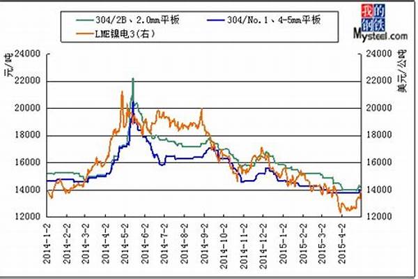 不锈钢价格与镍价的关系/a_不锈钢价格与镍价的关系