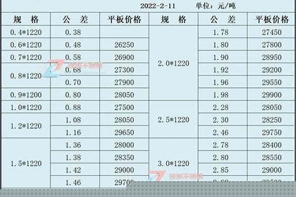 不锈钢价格一公斤/a_不锈钢价格一公斤
