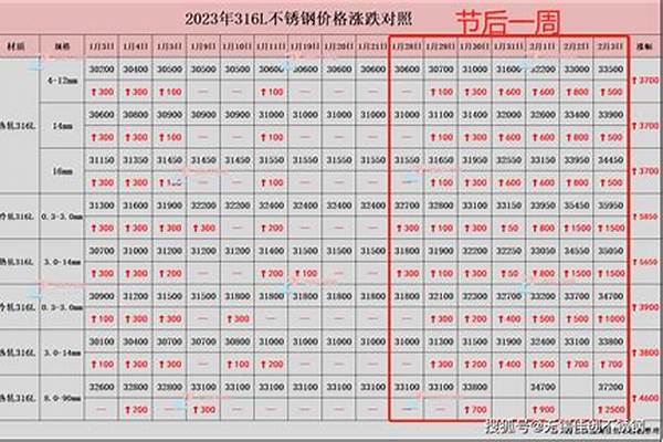 不锈钢价格316/a_不锈钢价格316