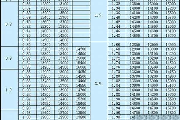 不锈钢报价304多少钱一公斤/a_不锈钢价格304多少钱一公斤