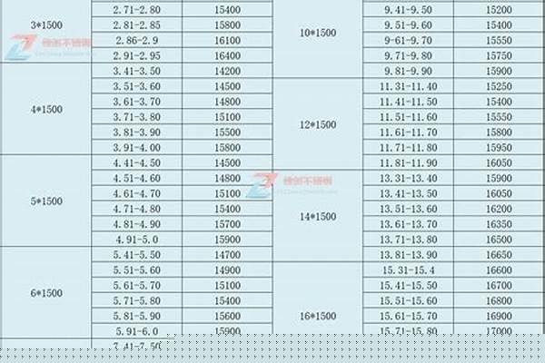 不锈钢304价格一公斤多少钱/a_不锈钢价格304价格一公斤 多少