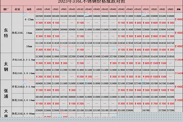不锈钢今天价格/a_不锈钢今天价格今天是跌是涨