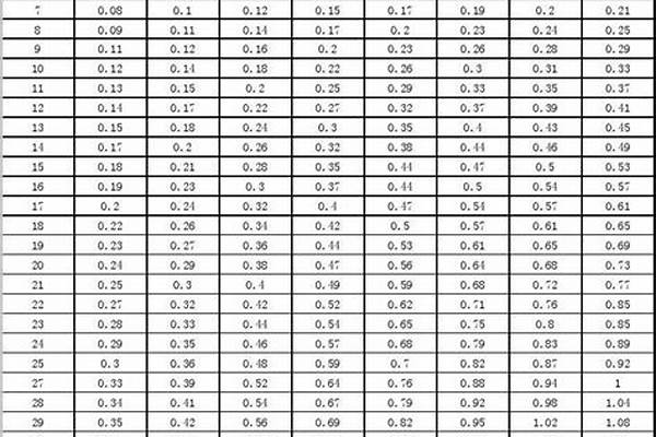 不锈钢管规格重量对照表/a_不锈钢管规格重量对照表