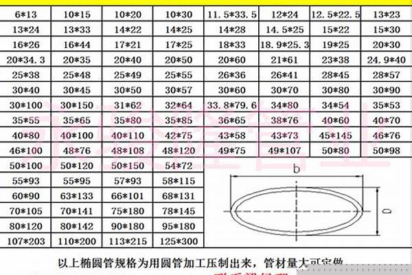 不锈钢管的价格计算公式_不锈钢管价格计算公式的