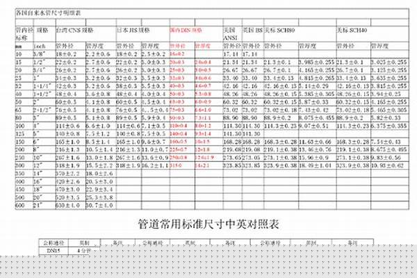 不锈钢管管径分类/a_不锈钢管径标准