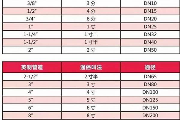 不锈钢管径对照表/a_不锈钢管径对照表
