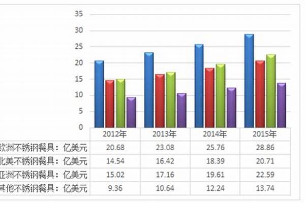 不锈钢管市场的需求情况/a_不锈钢管市场分析