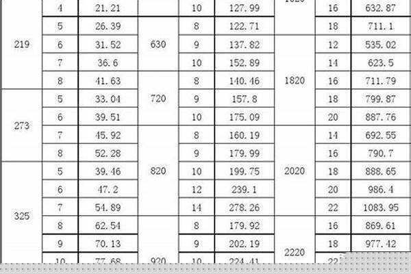 不锈钢管国标厚度/a_不锈钢管国标厚度标准对照表