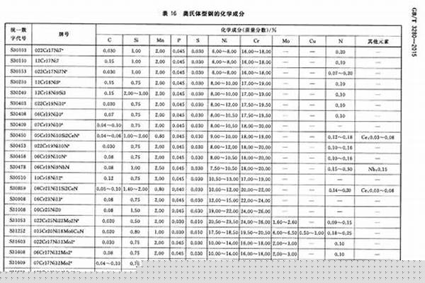 不锈钢管国家执行标准/a_不锈钢管国家执行标准怎么填