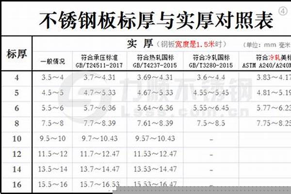 不锈钢管厚度国标