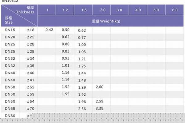 不锈钢管公差标准对照表/a_不锈钢管公差标准对照表
