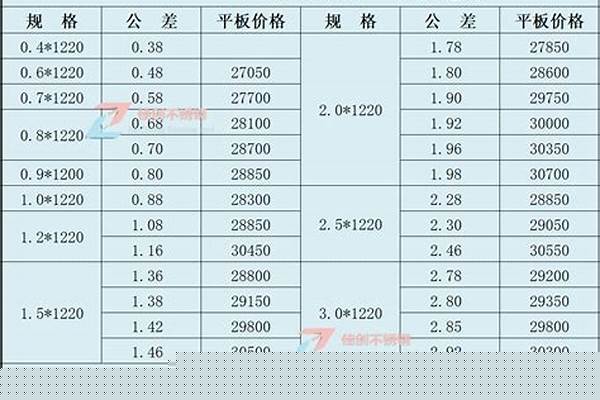 不锈钢管今日报价/a_不锈钢管今日报价
