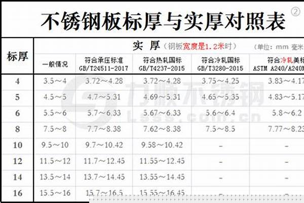 不锈钢钢管厚度国家标准/a_不锈钢钢管厚度国家标准
