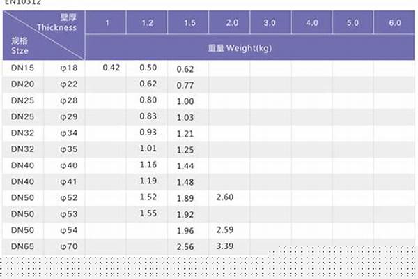 不锈钢钢管公差/a_不锈钢钢管公差标准